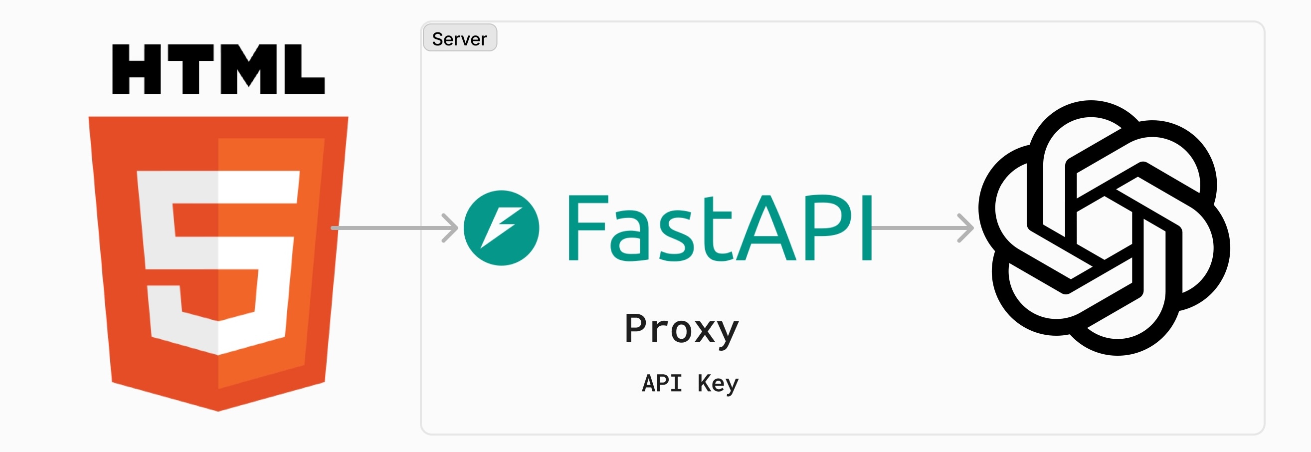 API Proxy