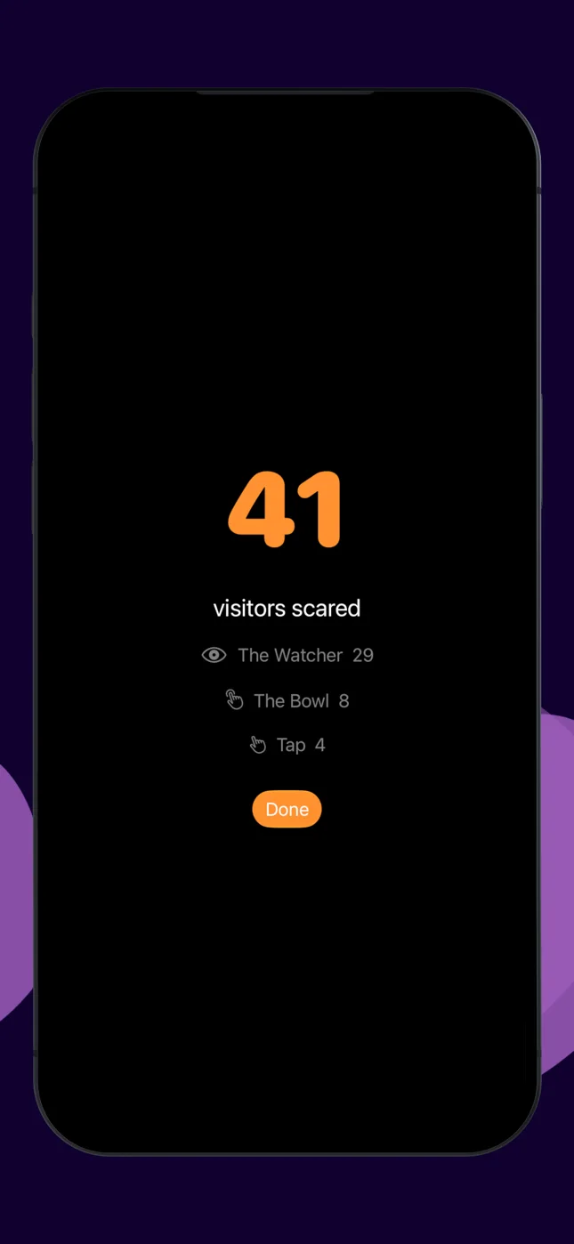 The end of the night: 41 visitors scared
