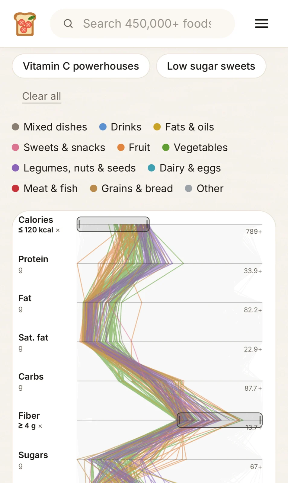 The Food Finder on an iPhone: the nutrient axes lie down and the lines run from top to bottom