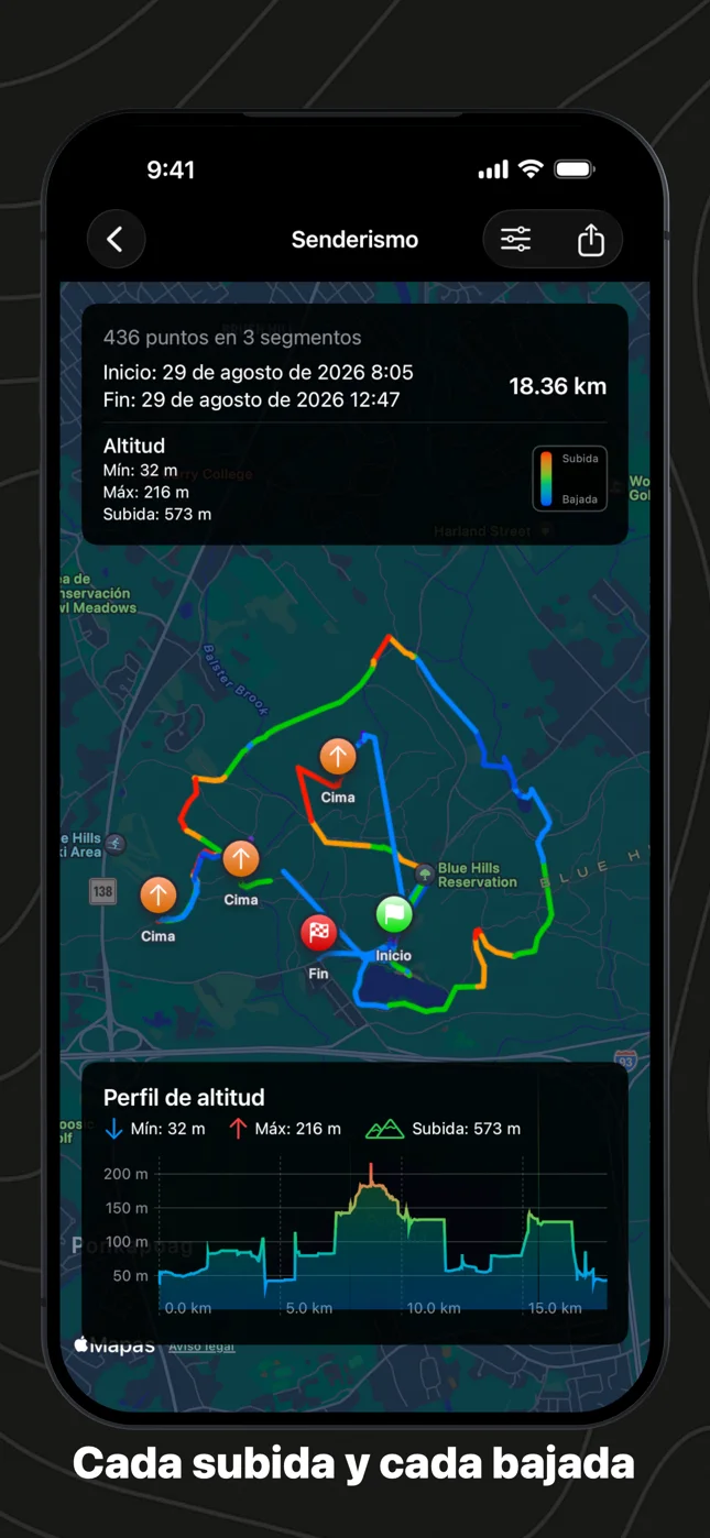 Una ruta en el mapa coloreada por esfuerzo, con las cimas marcadas y el perfil de altitud debajo