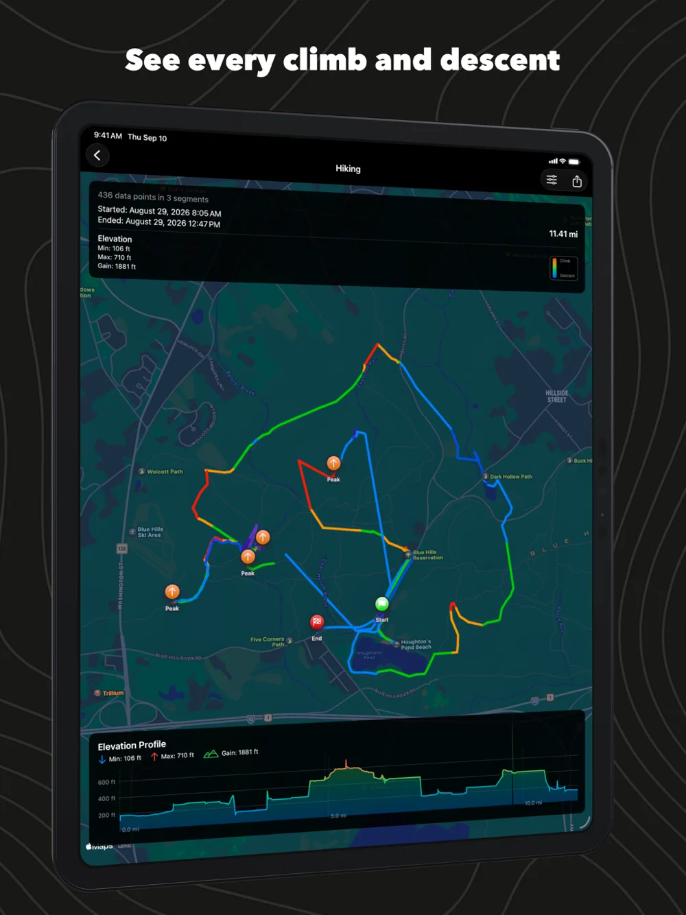 WorkoutGPX on iPad: a hike coloured by effort with the elevation profile