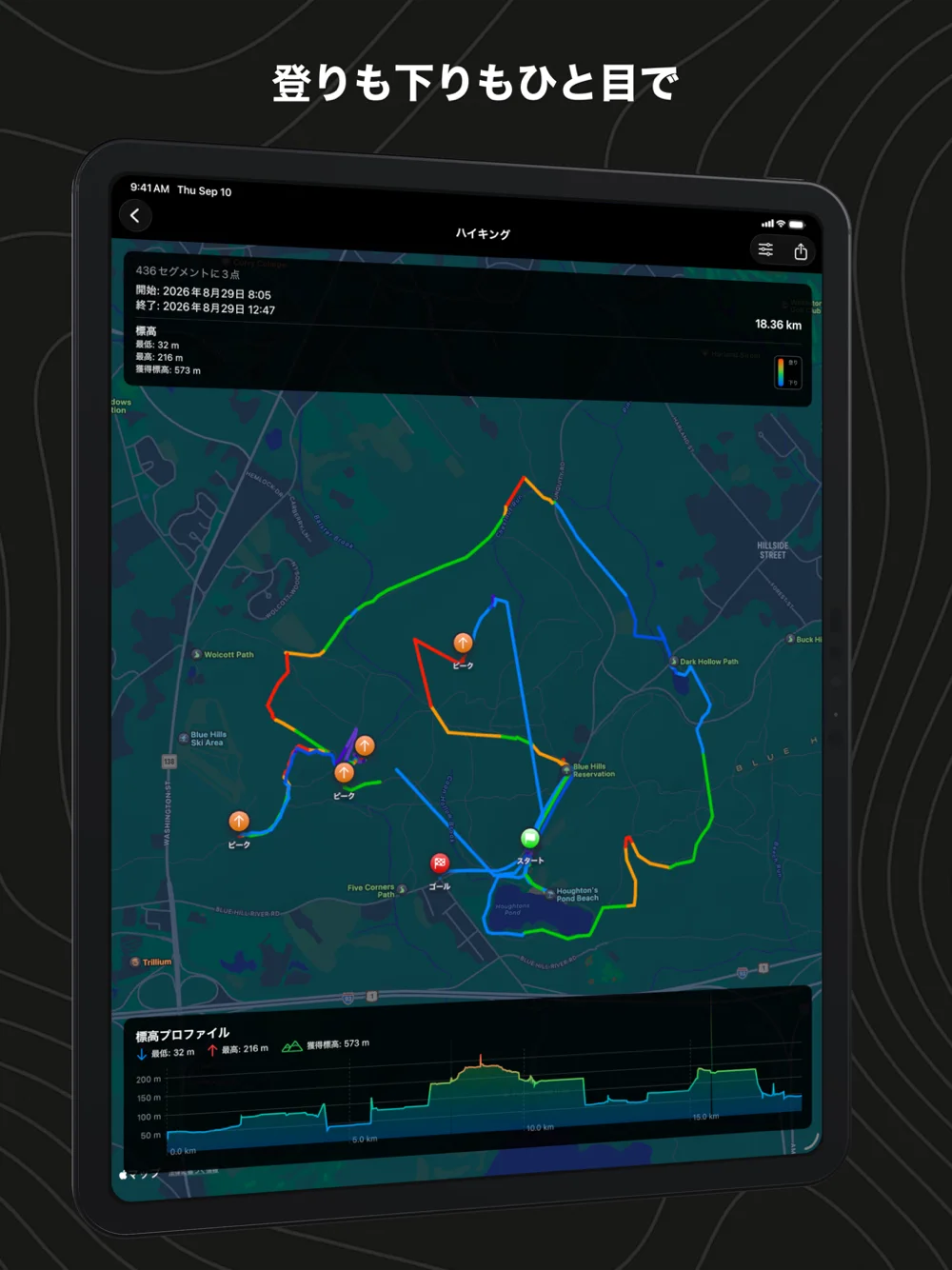 iPadのWorkoutGPX。強度で色分けしたハイキングと標高プロファイル