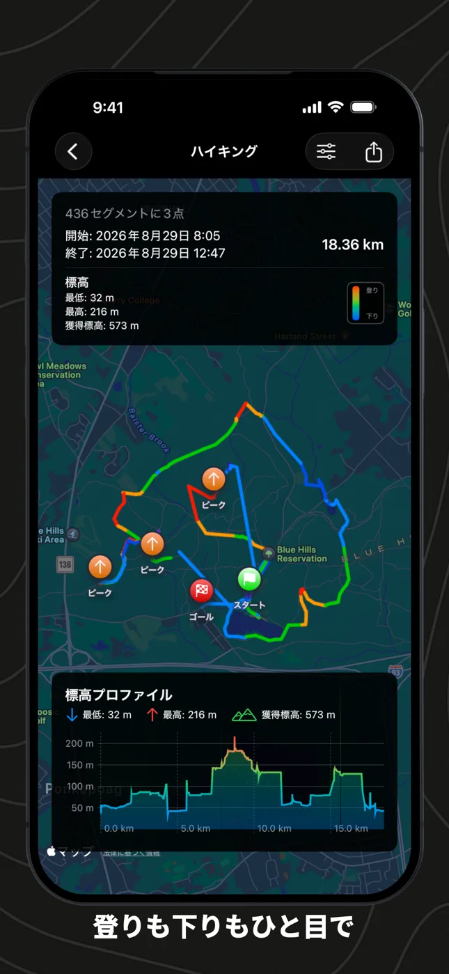 強度で色分けした地図上のハイキング。ピークにマーク、その下に標高プロファイル
