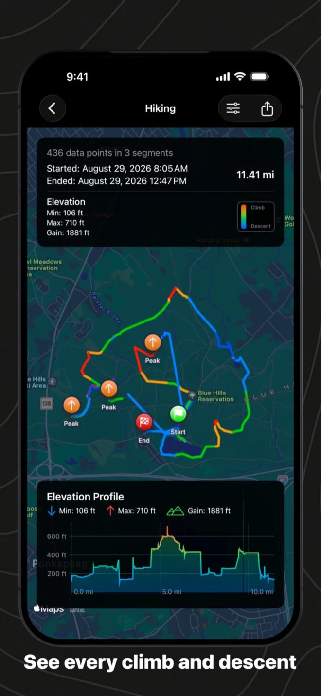 A hike on the map coloured by effort, with peaks marked and the elevation profile below