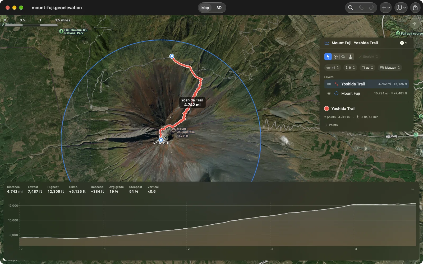 Geo Elevation on the Mac: the Yoshida Trail drawn up Mount Fuji, with the profile chart below the map reading 4.742 miles and a climb of 5,125 feet