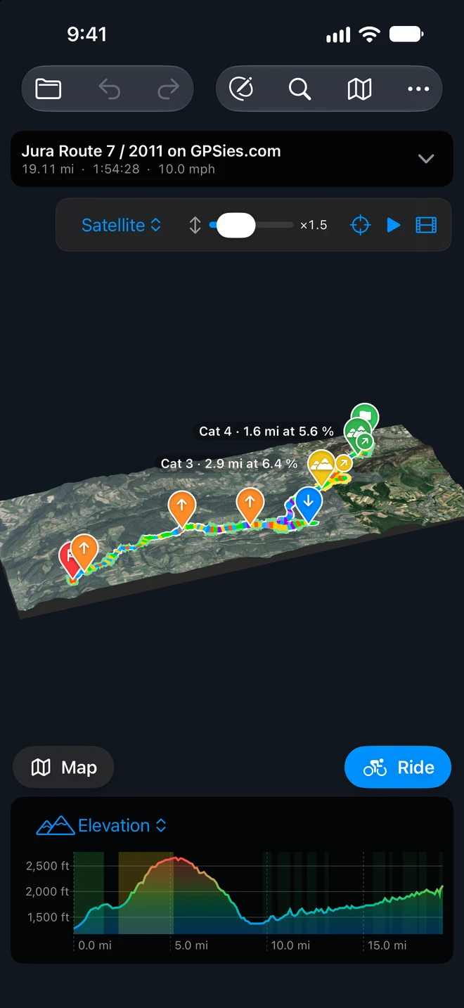 GPX Explore on iPhone in 3D: 19 miles of the Jura in Satellite with the track in its colors and its climbs marked, Cat 3 · 2.9 mi at 6.4 % and Cat 4 · 1.6 mi at 5.6 %, the Satellite menu, the Height slider at ×1.5, Show the Whole Ride, Fly the Route and Flyover Video at the top, Map at the bottom left and Ride at the bottom right, above the elevation chart