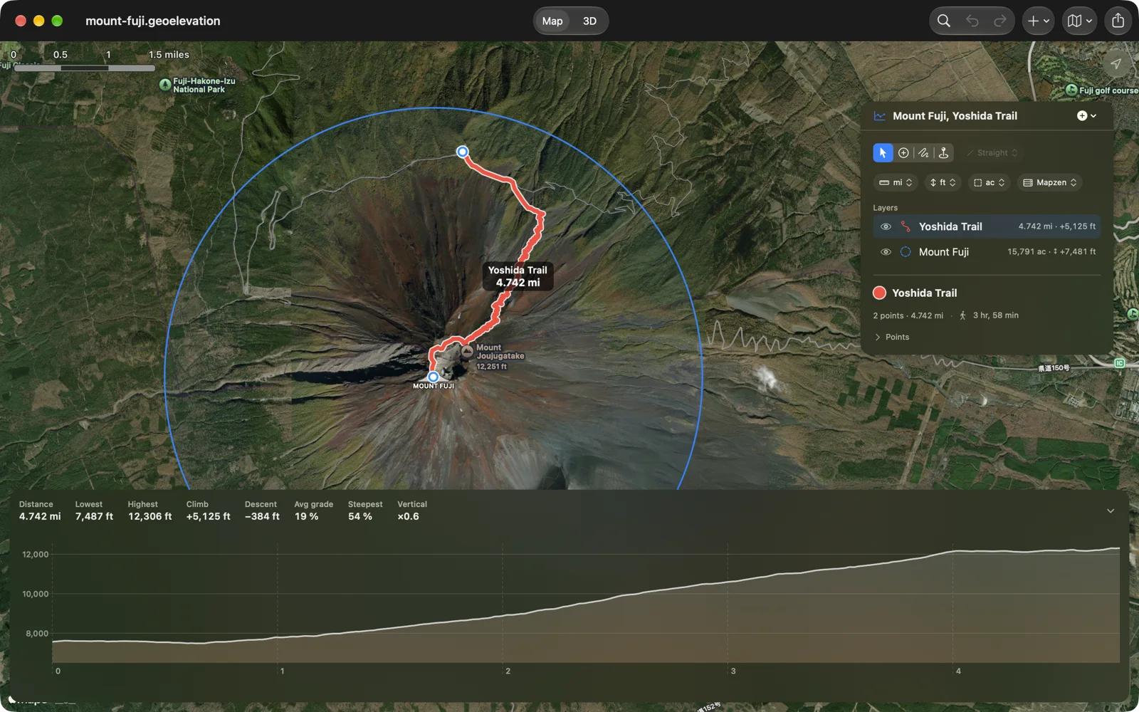 Geo Elevation on the Mac: the Yoshida Trail climbing Mount Fuji inside a circle on a satellite map, with its elevation profile below rising to 12,306 feet over 4.742 miles