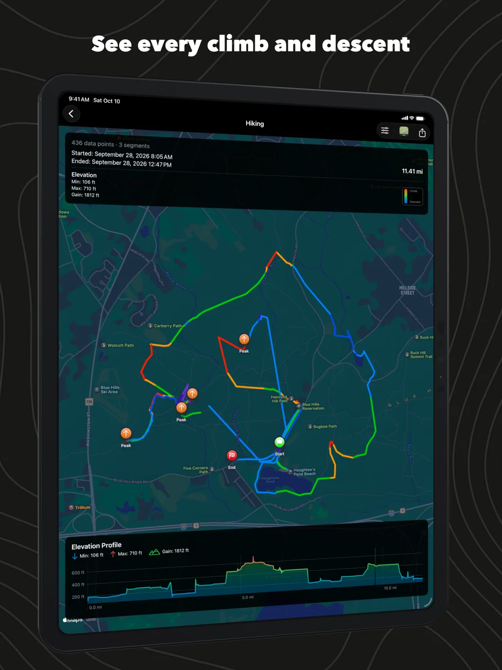 WorkoutGPX on iPad: a hike colored by effort with the elevation profile