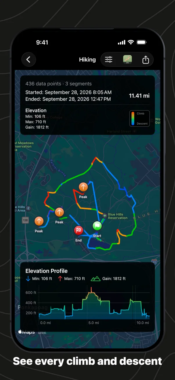 See every climb and descent: a hike colored by effort, peaks marked, the elevation profile below