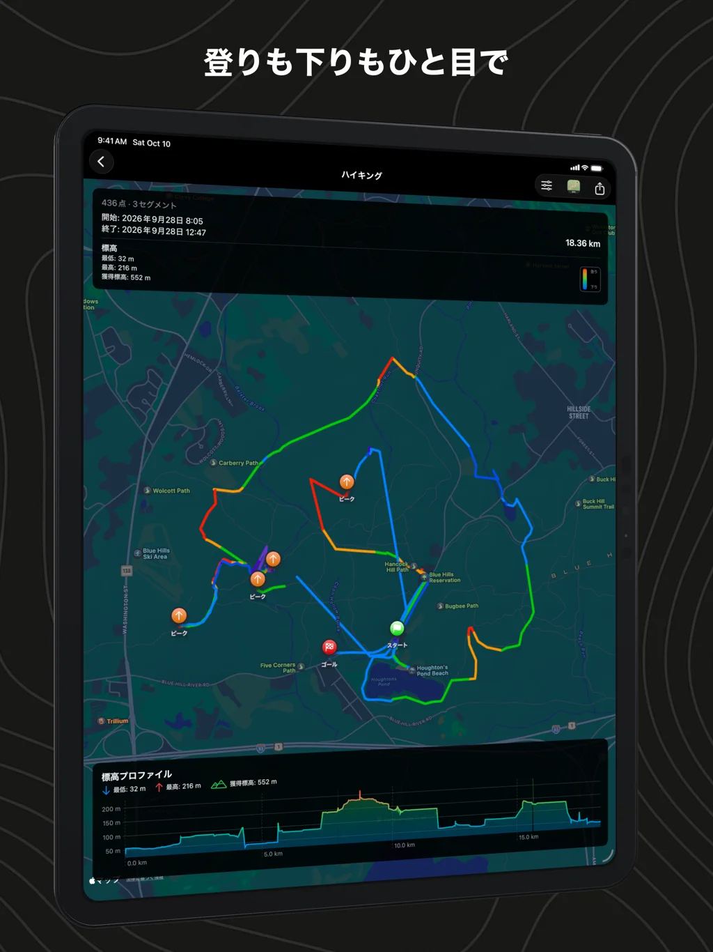 iPadのWorkoutGPX。負荷で色分けしたハイキングと標高プロファイル