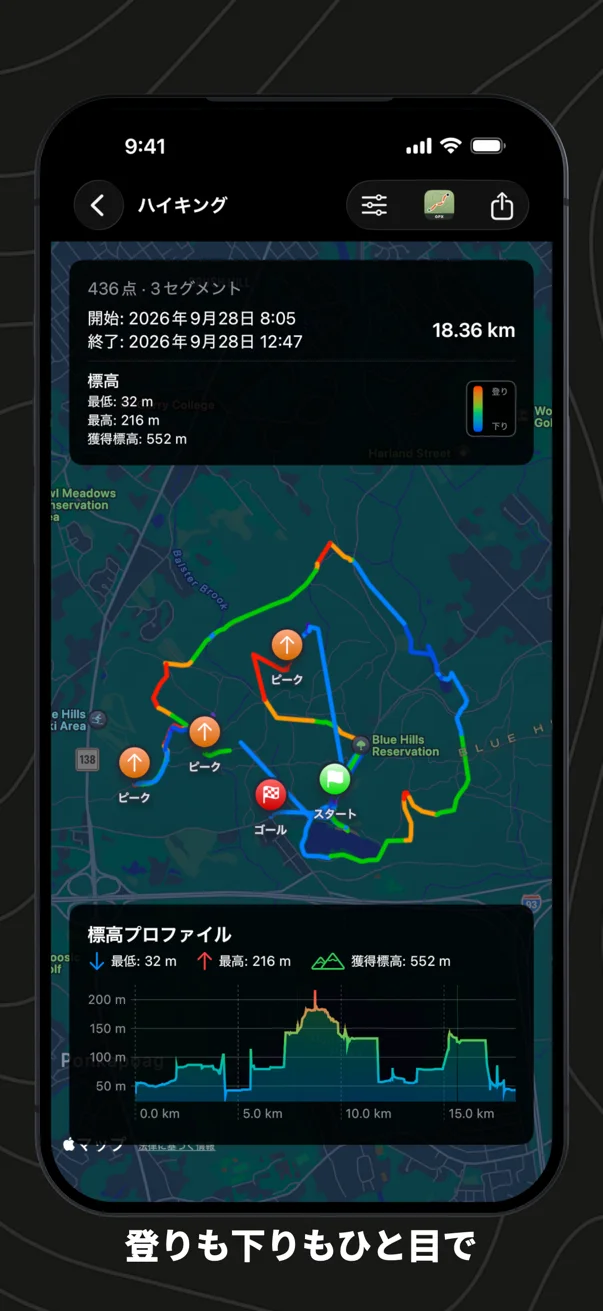 登りも下りもひと目で。負荷で色分けしたハイキング、ピークにマーク、下に標高プロファイル
